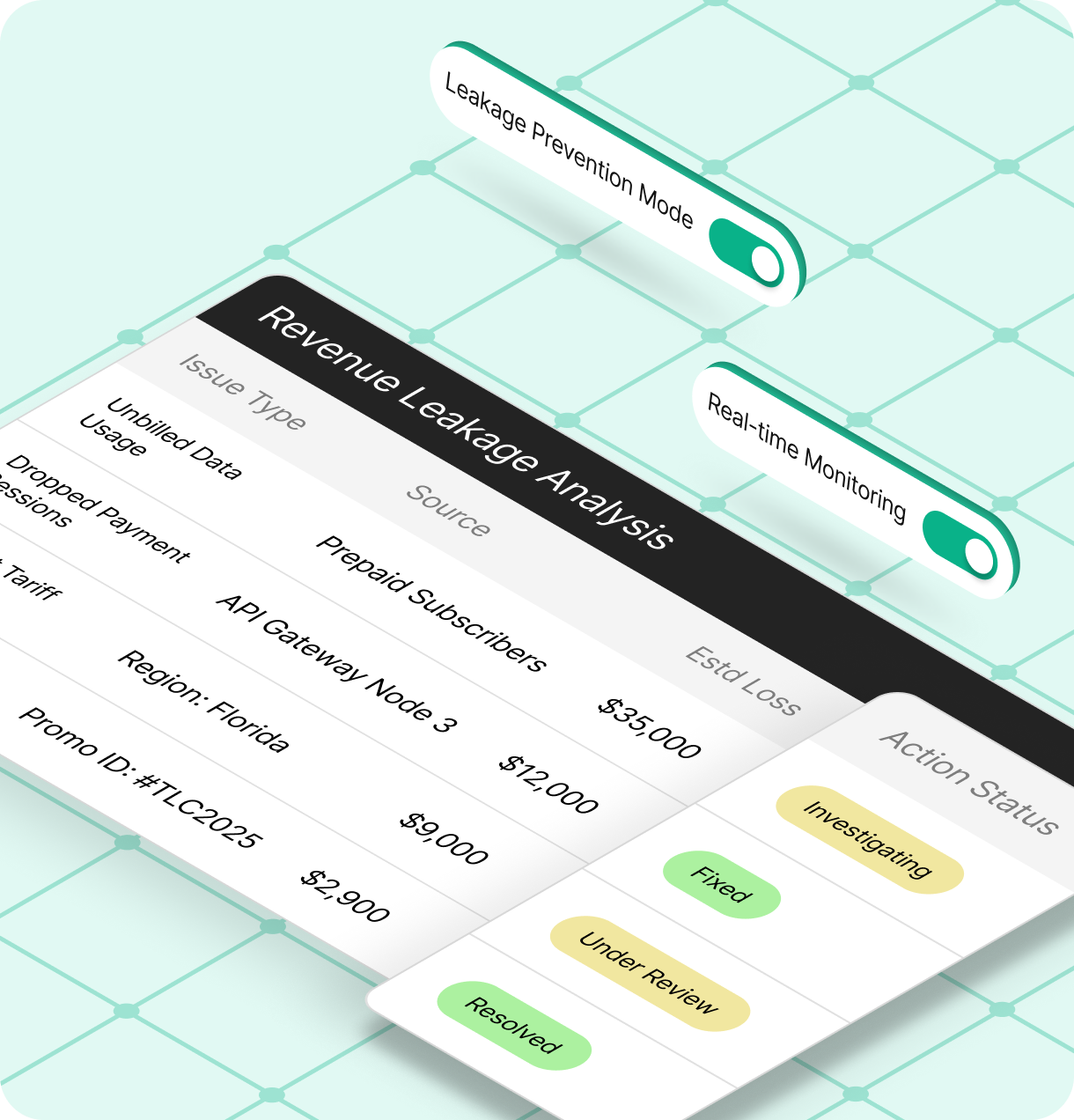 Stop Revenue Leakages at the Source